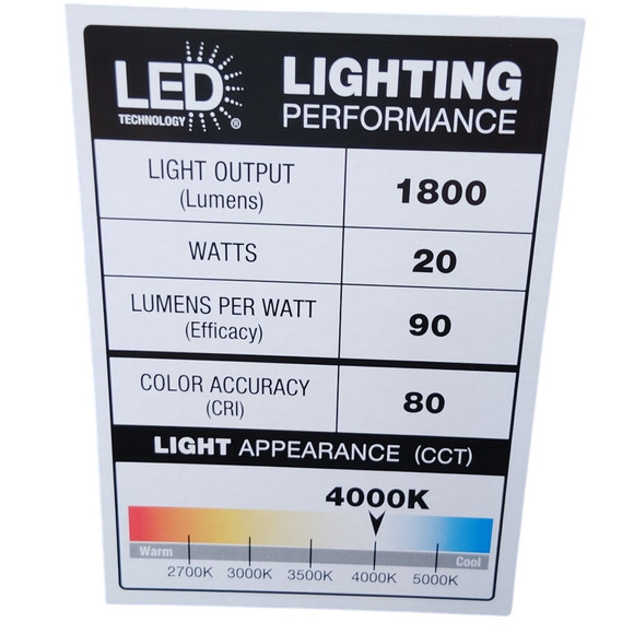 CE 2-Pack 24 in. Integrated LED Wraparound Ceiling Light – 1800 Lumens - Picture 5 of 10